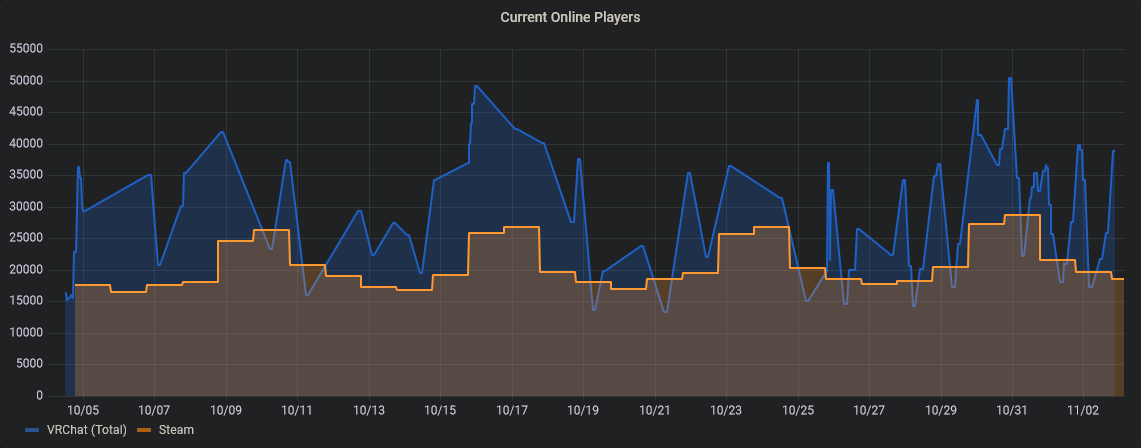 steam reviews over time