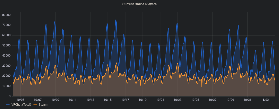 steam reviews over time